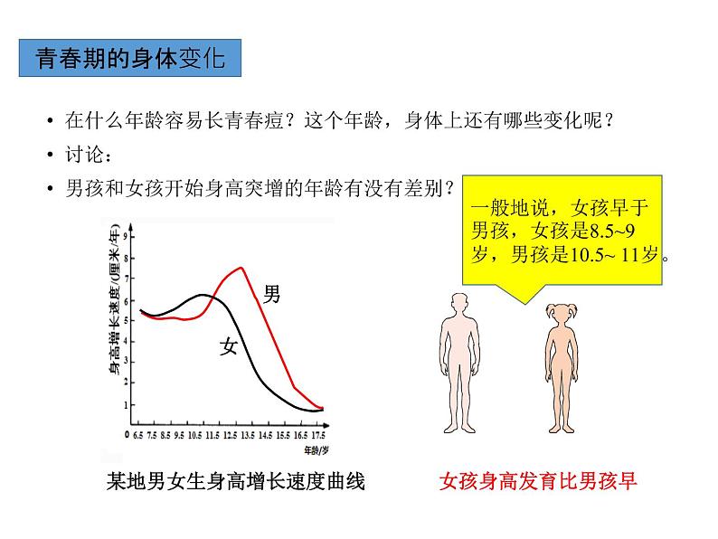 人教版七年级生物下册----4.1.3青春期课件03