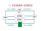 23.4 生态系统的稳定性 课件 北师大版八年级下册生物