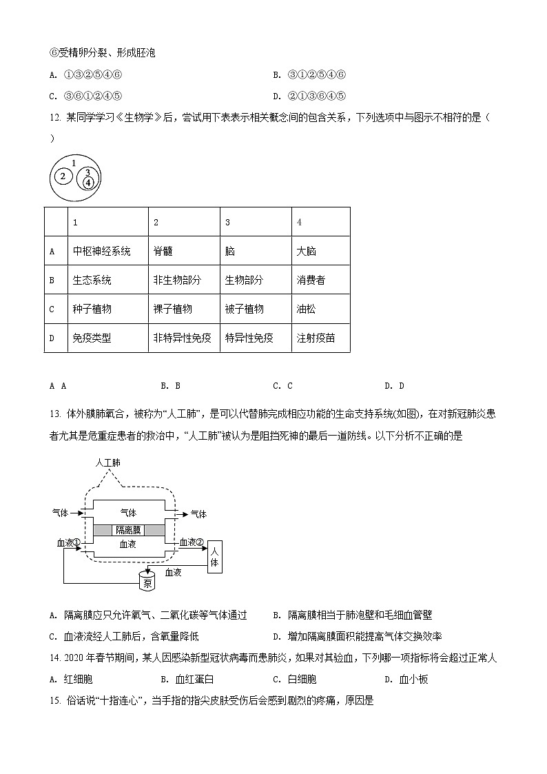 精品解析：2021年湖南省邵阳市邵阳县初中毕业学业模拟考试（一模）生物试题（解析版+原卷版）03