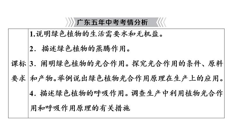 2021年中考广东专用生物知识点梳理复习第3单元 第5章　绿色开花植物的生活方式  课件03