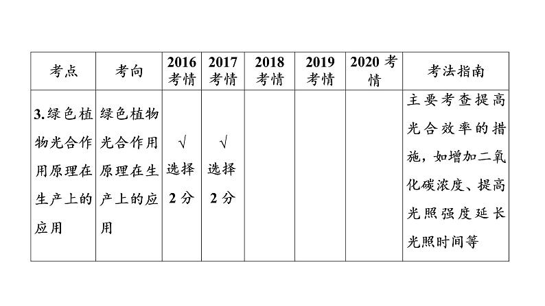 2021年中考广东专用生物知识点梳理复习第3单元 第5章　绿色开花植物的生活方式  课件07