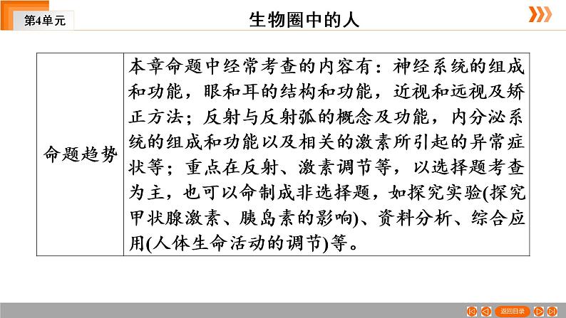 2021年中考广东专用生物一轮知识点复习第4单元 第15章　人体生命活动的调节  课件05