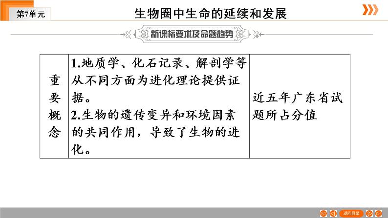 2021年中考广东专用生物一轮知识点复习第7单元 第24章　生命起源和生物进化  课件03