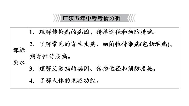 2021年中考广东专用生物知识点梳理复习第4单元 第13章　健康地生活  课件第3页