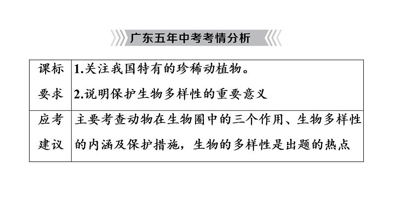 2021年中考广东专用生物知识点梳理复习第5单元 第17章　生物圈中的动物  课件03