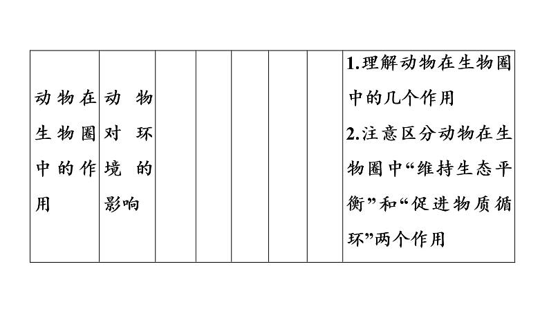 2021年中考广东专用生物知识点梳理复习第5单元 第17章　生物圈中的动物  课件05