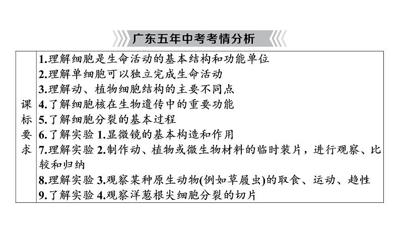 2021年中考广东专用生物知识点梳理复习第2单元 第3章　细胞  课件第3页