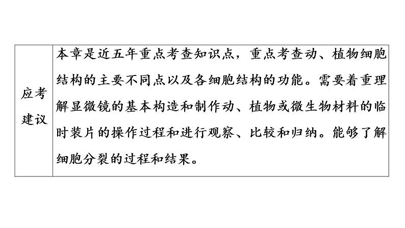 2021年中考广东专用生物知识点梳理复习第2单元 第3章　细胞  课件第4页