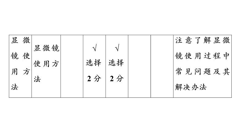 2021年中考广东专用生物知识点梳理复习第2单元 第3章　细胞  课件第6页