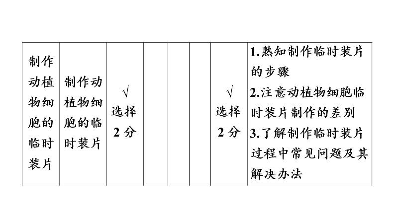 2021年中考广东专用生物知识点梳理复习第2单元 第3章　细胞  课件第7页