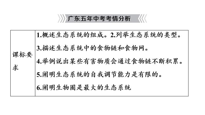 2021年中考广东专用生物知识点梳理复习第8单元 第23章　生态系统及其稳定性  课件03