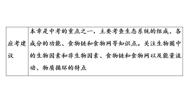 2021年中考广东专用生物知识点梳理复习第8单元 第23章　生态系统及其稳定性  课件04