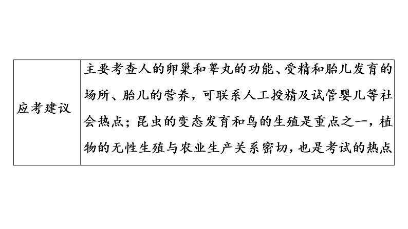 2021年中考广东专用生物知识点梳理复习第6单元 第19章　生物的生殖和发育  课件第4页