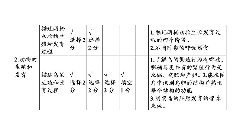 2021年中考广东专用生物知识点梳理复习第6单元 第19章　生物的生殖和发育  课件第8页