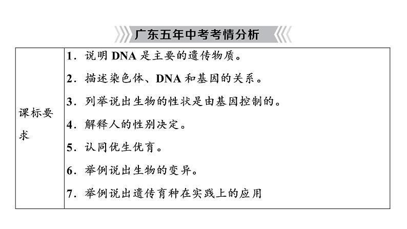 2021年中考广东专用生物知识点梳理复习第6单元 第20章　生物的遗传和变异  课件03