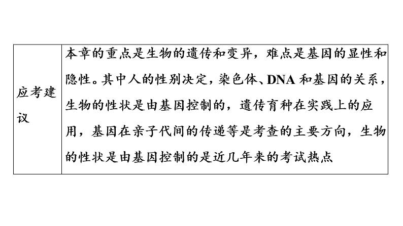 2021年中考广东专用生物知识点梳理复习第6单元 第20章　生物的遗传和变异  课件04