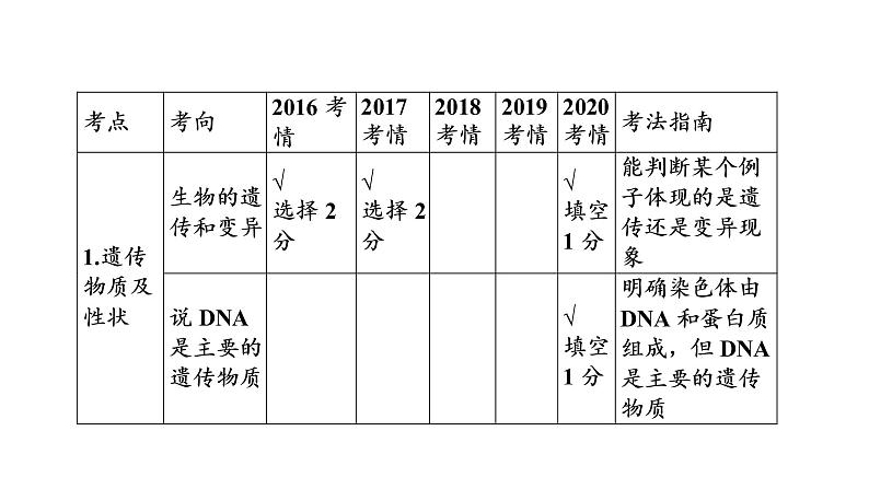 2021年中考广东专用生物知识点梳理复习第6单元 第20章　生物的遗传和变异  课件05