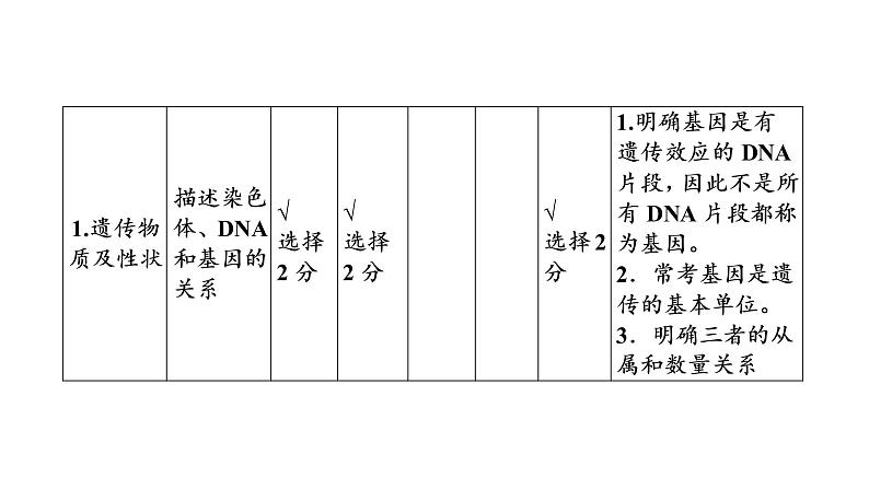 2021年中考广东专用生物知识点梳理复习第6单元 第20章　生物的遗传和变异  课件06