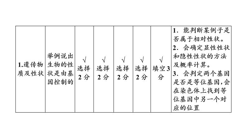 2021年中考广东专用生物知识点梳理复习第6单元 第20章　生物的遗传和变异  课件07