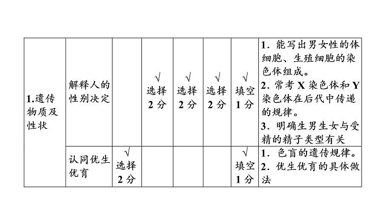 2021年中考广东专用生物知识点梳理复习第6单元 第20章　生物的遗传和变异  课件08