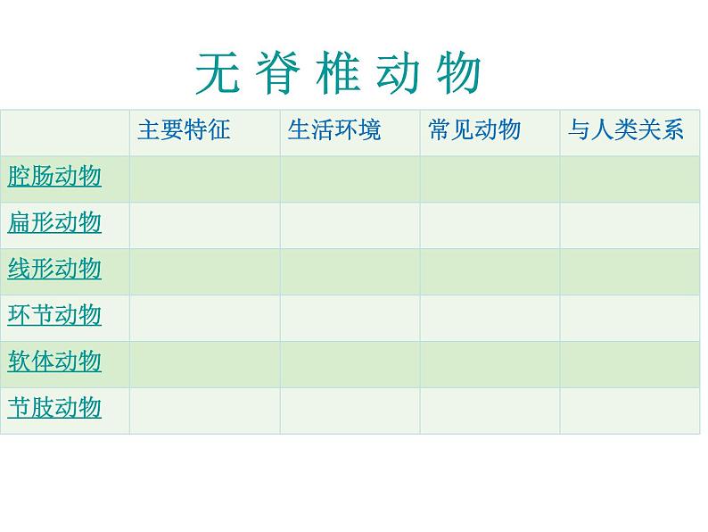 八年级生物上册总复习课件 (3)02