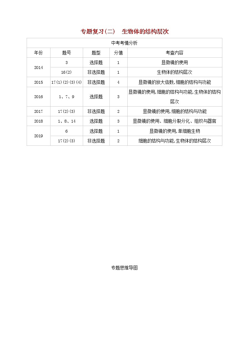 江西专版中考生物复习专题复习02生物体的结构层次试题01