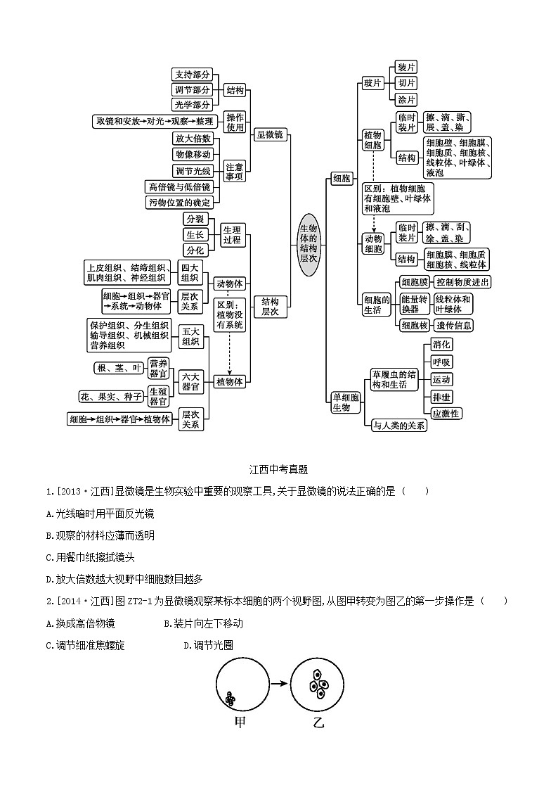 江西专版中考生物复习专题复习02生物体的结构层次试题02