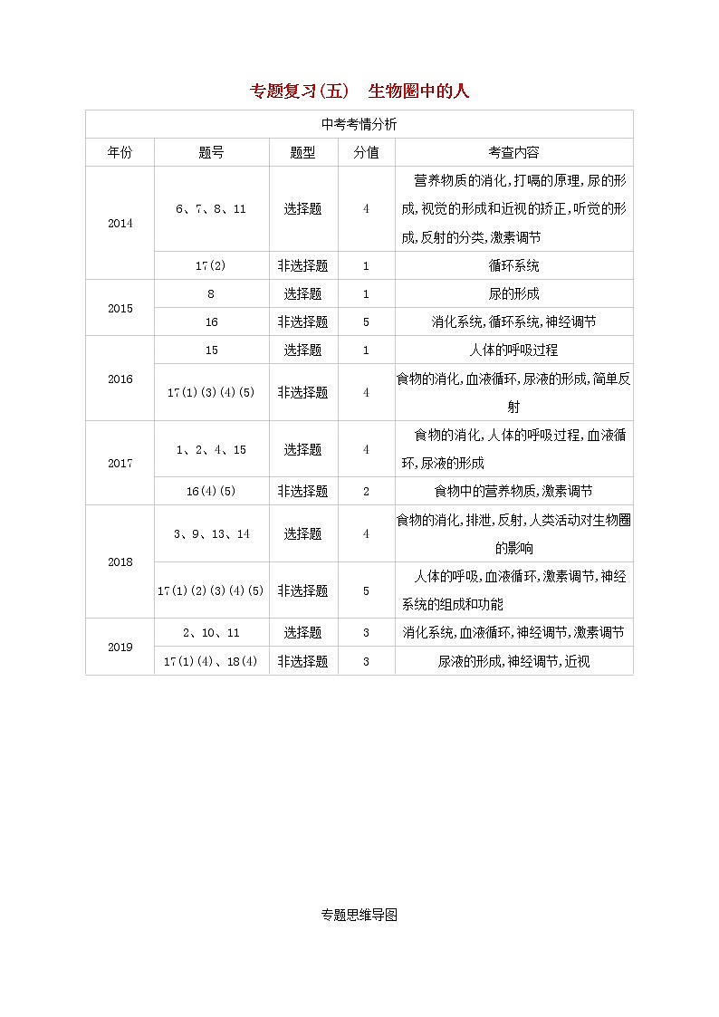 江西专版中考生物复习专题复习05生物圈中的人试题01