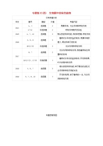 江西专版中考生物复习专题复习04生物圈中的绿色植物试题