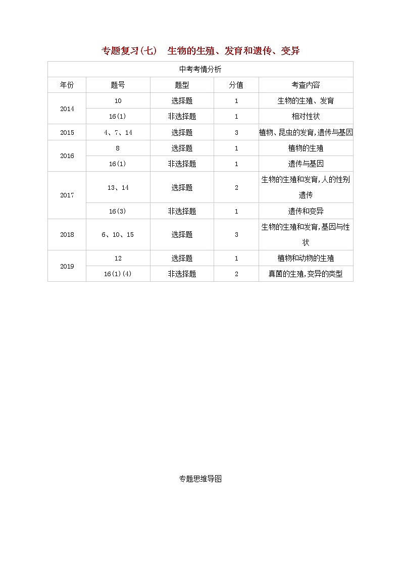 江西专版中考生物复习专题复习07生物的生殖发育和遗传变异试题第1页