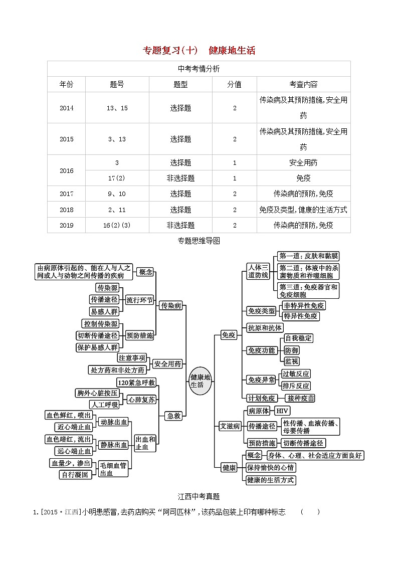 江西专版中考生物复习专题复习10降地生活试题第1页