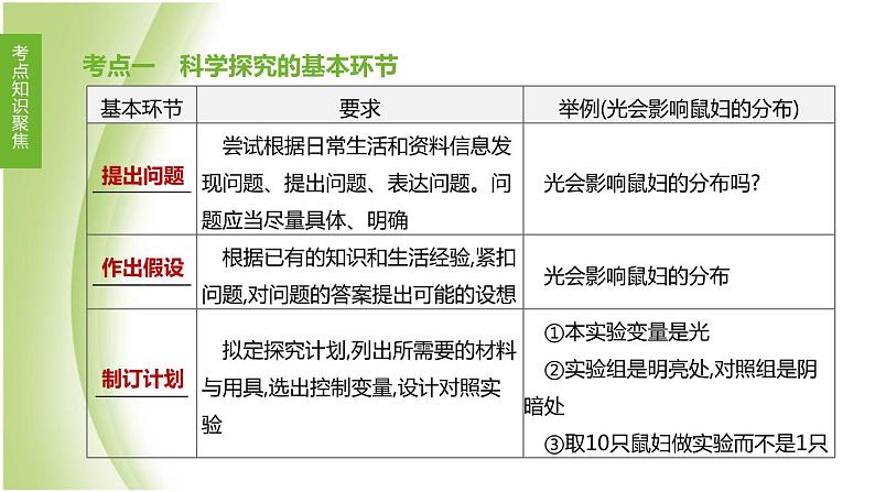 江西专版中考生物复习第一单元生物体的结构和生物圈第01课时科学探究课件第2页