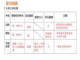 人教版七年级生物下册----4.4.3 输送血液的泵——心脏课件PPT