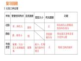 人教版七年级生物下册----4.4.3 输送血液的泵——心脏课件PPT