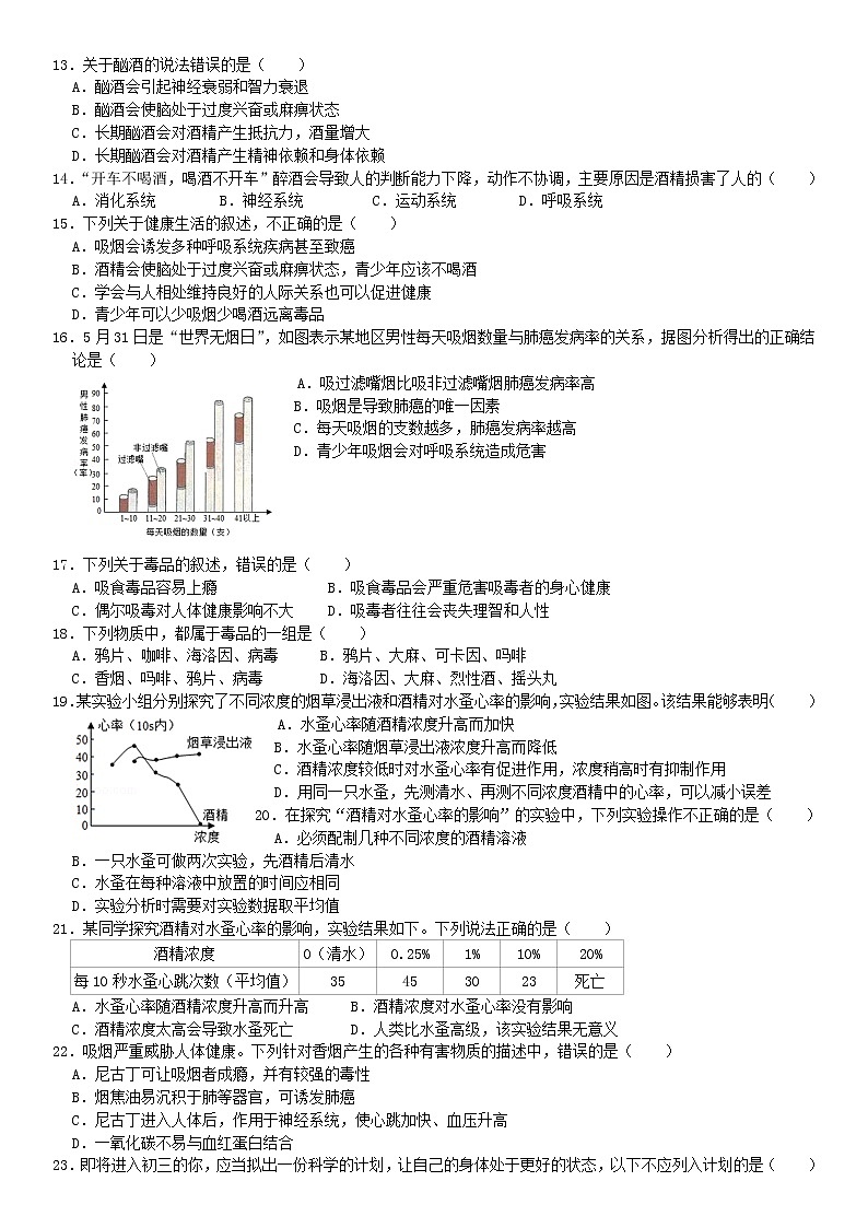 八年级生物下册第八单元健康生活第三章了解自己增进健康检测卷新人教版第2页