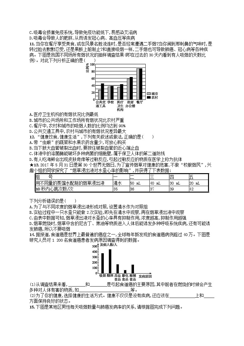 八年级生物下册第八单元健康生活第三章了解自己增进健康第二节选择降的生活方式练习新人教版02