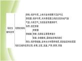 八年级生物下册第七单元生物圈中生命的延续和发展第一章生物的生殖和发育总结训练作业课件新人教版