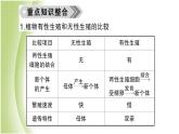 八年级生物下册第七单元生物圈中生命的延续和发展第一章生物的生殖和发育总结训练作业课件新人教版