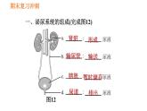 人教版七年级下册生物 期末部分 第五章 人体内废物的排出 课件