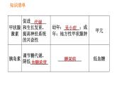 人教版七年级下册生物 第六章 4.6.4 激素调节 课件