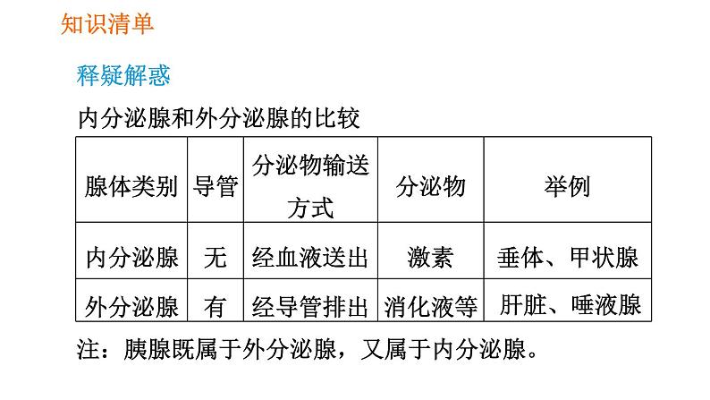 人教版七年级下册生物 第六章 4.6.4 激素调节 课件第8页