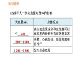 人教版七年级下册生物 第四章 4.4.4 输血与血型 课件