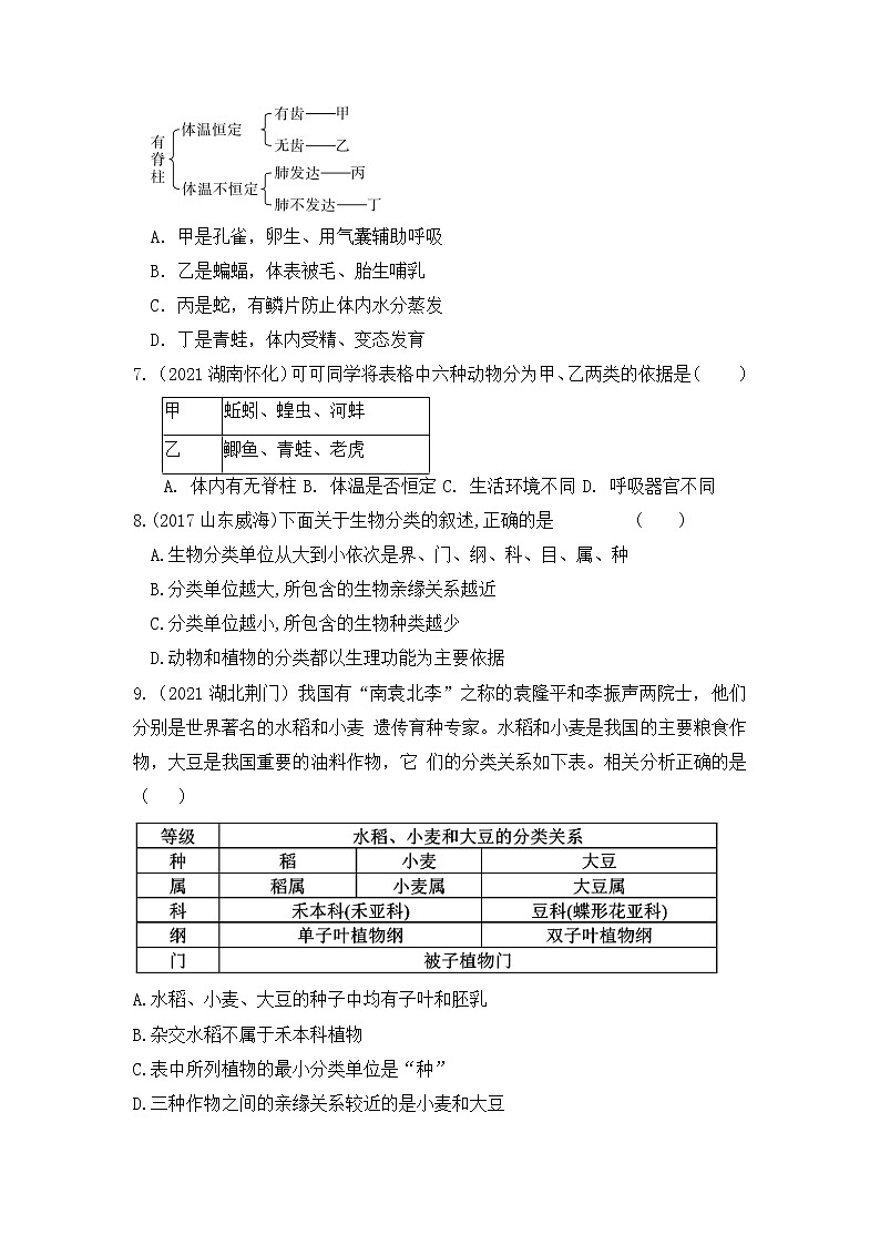 专题18 生物的多样性（练习）-2022年中考生物一轮复习讲练测`02