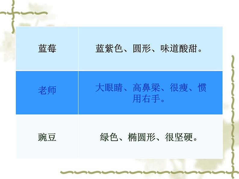 第一节 基因控制生物的性状课件PPT第6页