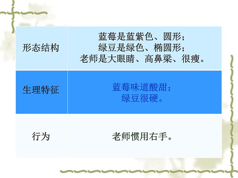 第一节 基因控制生物的性状课件PPT第7页