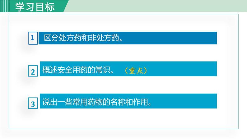 人教版八年级生物下册 8.2.1安全用药 课件03