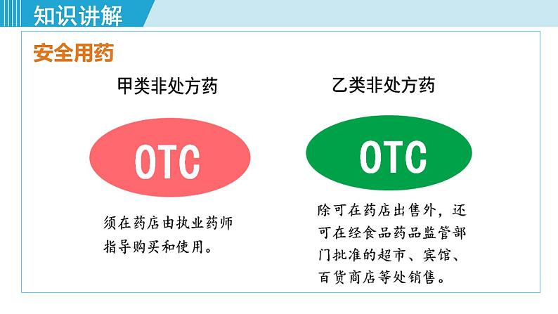 人教版八年级生物下册 8.2.1安全用药 课件08