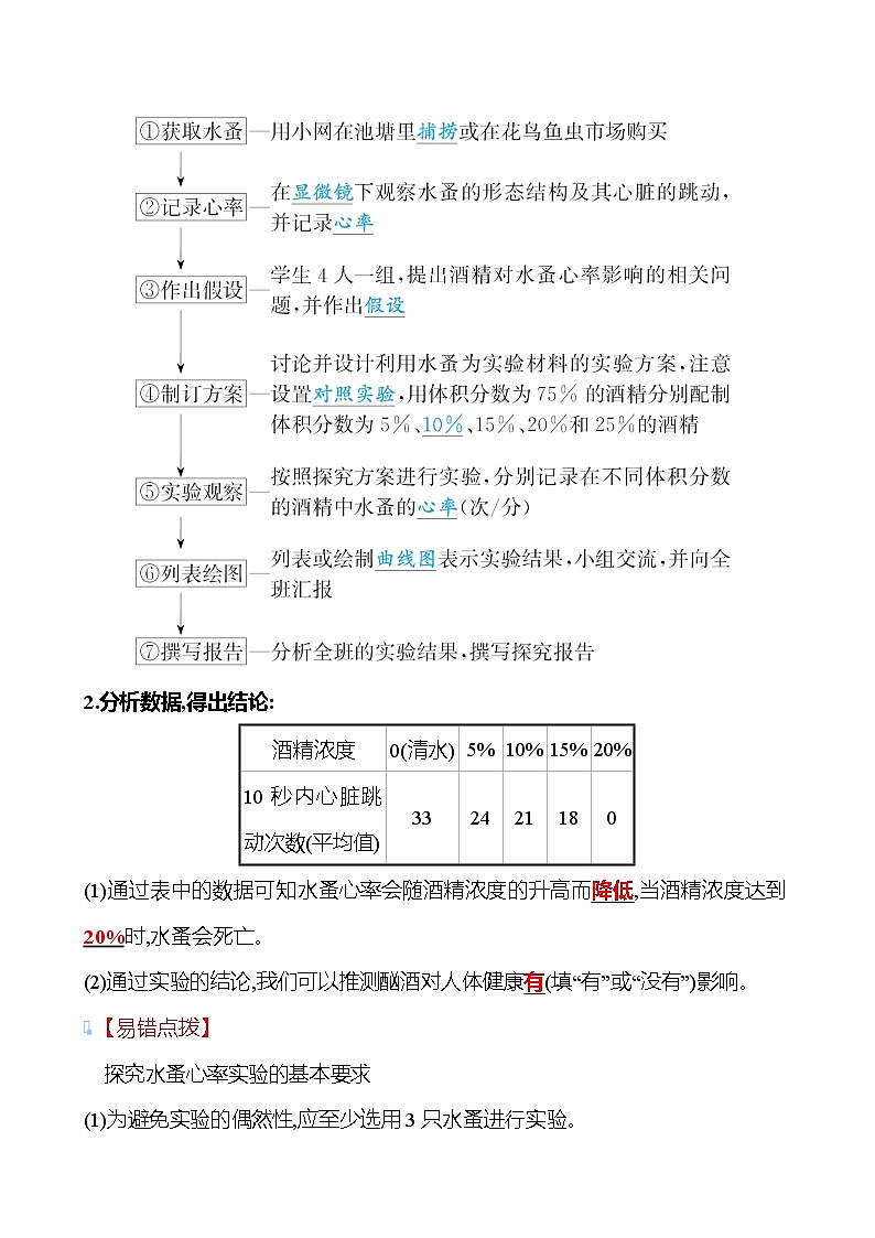 苏教版生物 八年级下册 第10单元　第二十六章　第一节　远 离 烟 酒 学案02