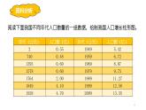 4.7.1分析人类活动对生态环境的影响（课件）-七年生物下册课件（人教版）