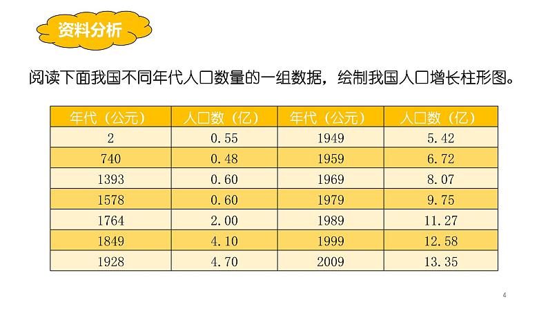 4.7.1分析人类活动对生态环境的影响（课件）-七年生物下册课件（人教版）04